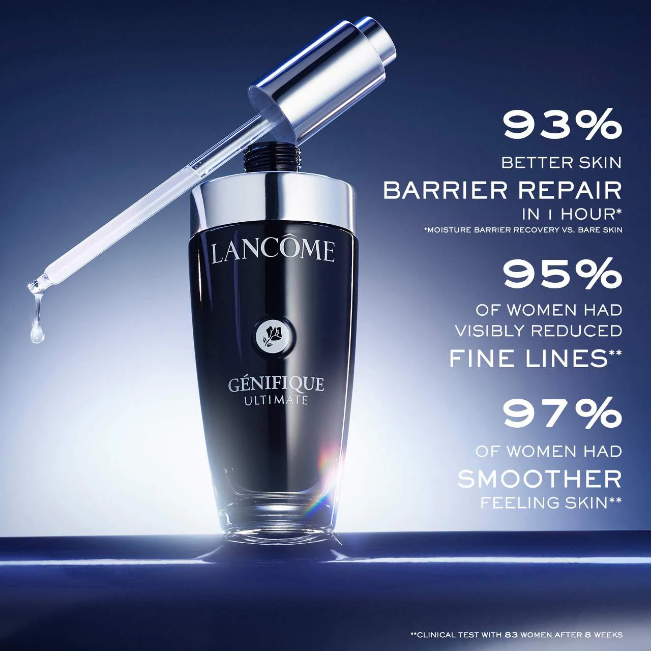 Génifique Ultimate Recovery Serum for Skin Barrier Repair