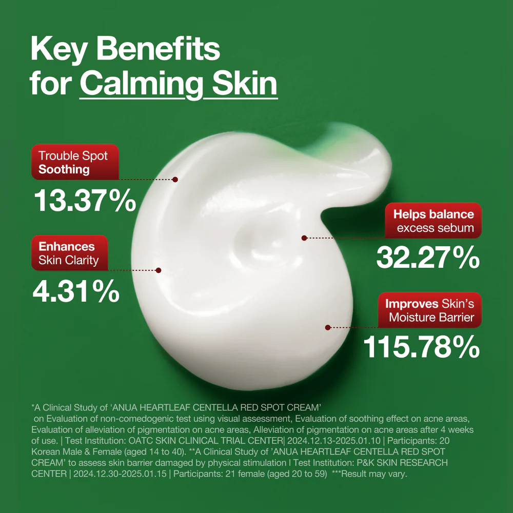 Heartleaf Centella Red Spot Cream 30g
