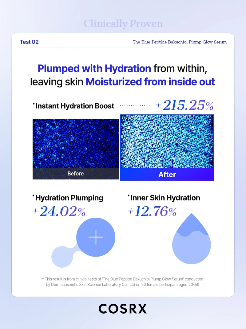 The Blue Peptide Bakuchiol Plump Glow Serum