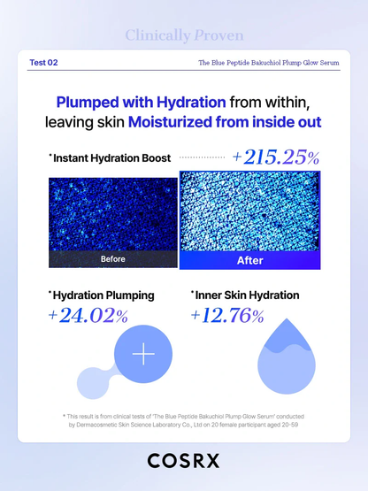 The Blue Peptide Bakuchiol Plump Glow Serum